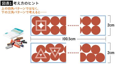 小遣い｢1年目は5000円で年1000円ずつ増｣｢半年で2500円､半年ごと250円増｣どっちが得か…答えに大人も愕然  2cm×100.5cmの長方形の箱に直径1cmの乾電池が201本入る謎 | PRESIDENT Online（プレジデントオンライン）