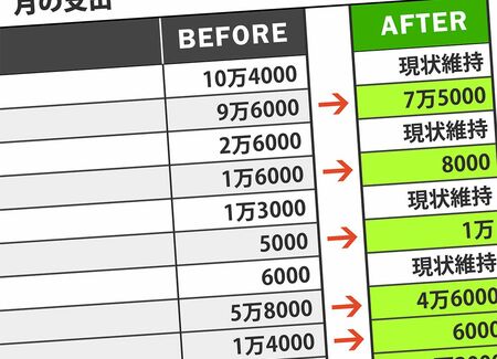 年100万の大赤字 別財布夫婦 の浪費癖 ひと工夫で 黒字0万 に大変身 President Online プレジデントオンライン