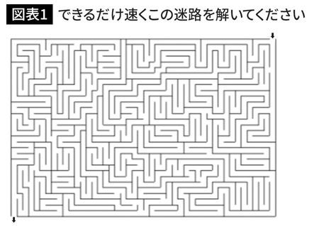 できるだけ速くこの迷路を解いてください