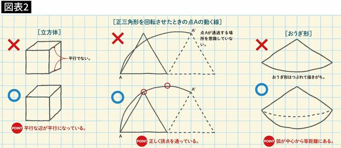 三角形やおうぎ形の正解