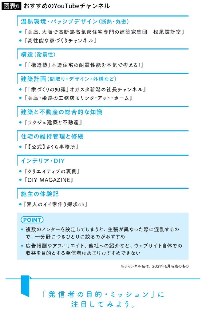 おすすめのYouTubeチャンネル