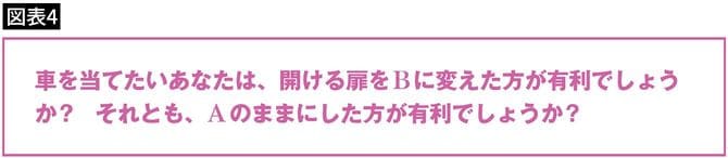 車を当てたいあなたは、開ける扉をBに変えた方が有利でしょうか? それとも、Aのままにした方が有利でしょうか?