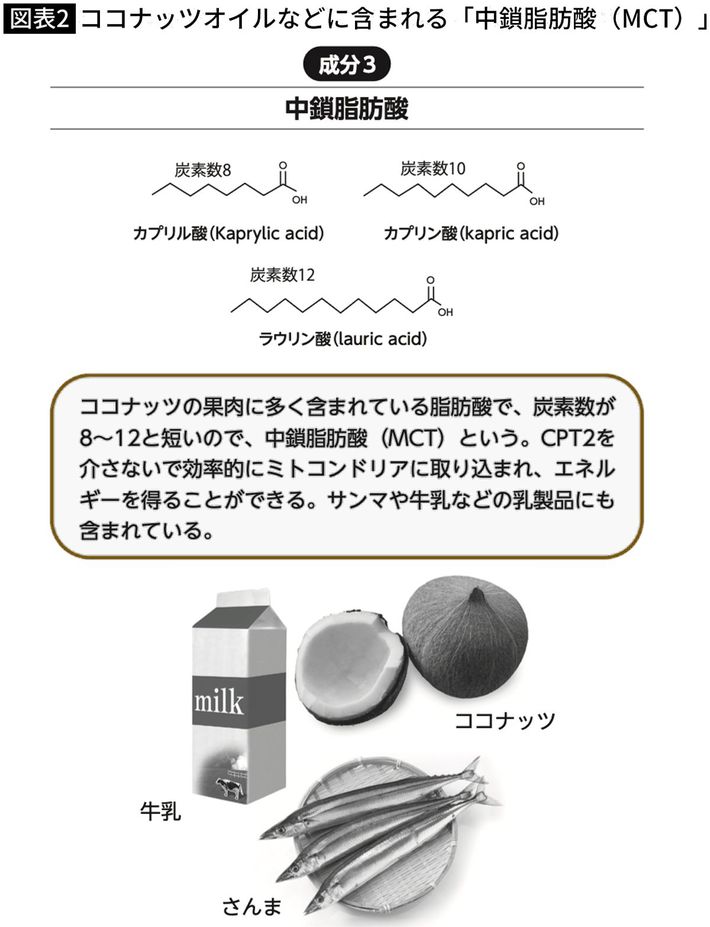 出典＝『<a href="https://www.amazon.co.jp/exec/obidos/ASIN/4833426099/presidentjp-22" target="_blank">血管細胞を強くすれば熱中症は予防できる 熱中症やヒートショックに強い身体に変える3つの成分</a>』（プレジデント社）