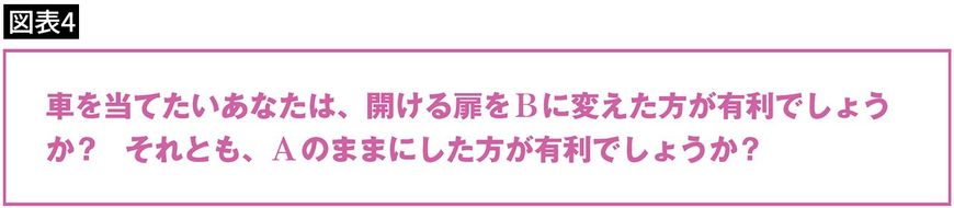 車を当てたいあなたは、開ける扉をBに変えた方が有利でしょうか？　それとも、Aのままにした方が有利でしょうか？