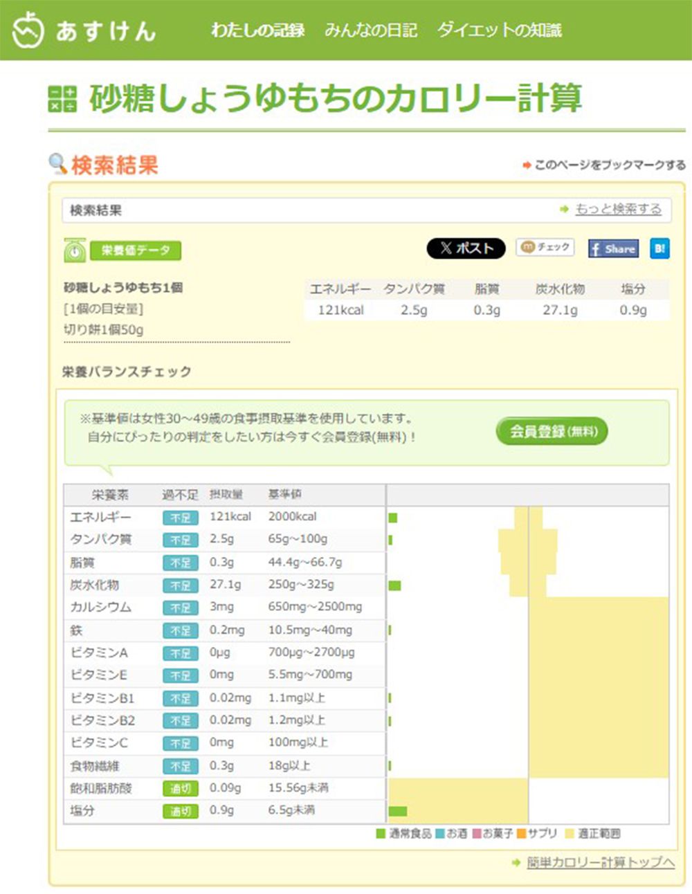 『あすけん』PCサイトのカロリー計算サンプル