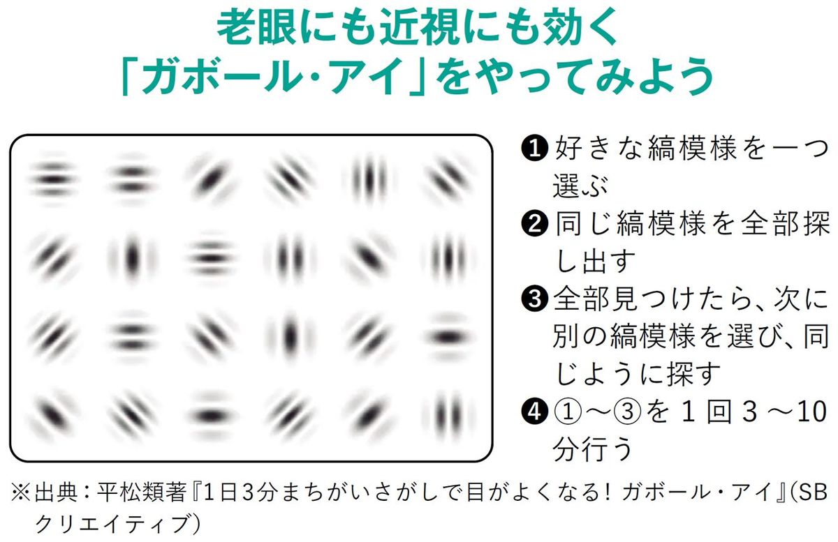 【図表】老眼にも近視にも効く「ガボール・アイ」をやってみよう