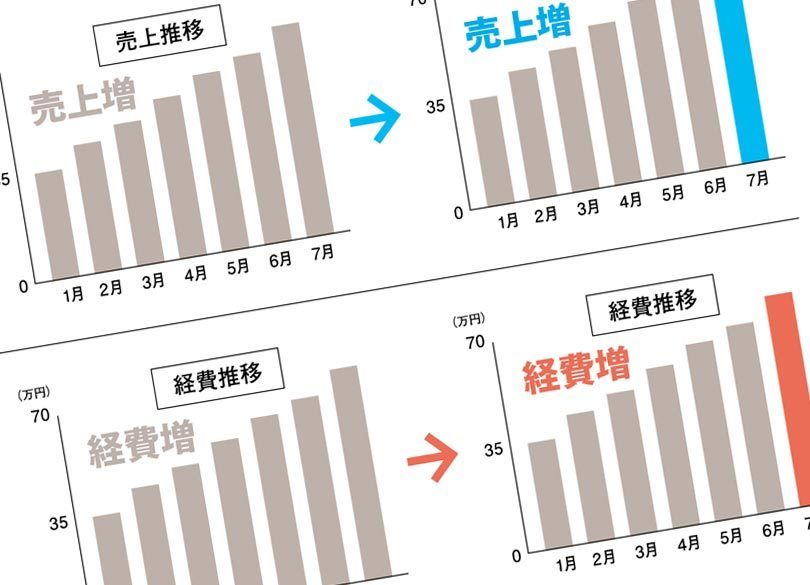 10倍印象に残る ソフトバンク式 表 グラフ術 President Online プレジデントオンライン