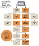 チャートで解説！ 50代の世帯の約21％は無貯蓄なのに、加入している保険が10本以上のことも！？