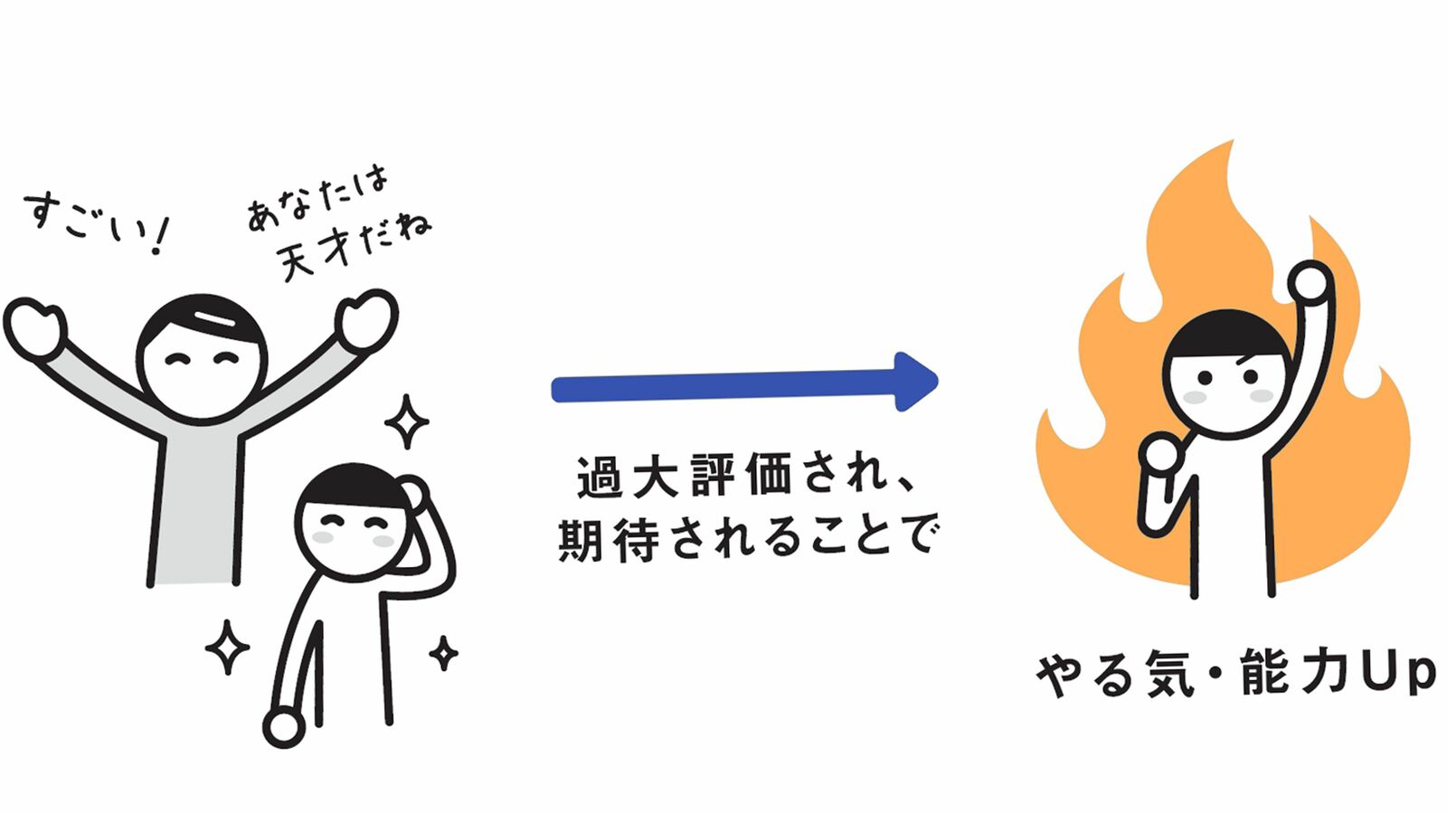 ｢親バカぎみ｣の親の子のほうが着実に伸びる…心理学者｢子供の能力を引き出す"禁断の声かけフレーズ"｣ 相手に思いきり期待をかけるとこちらが望んだ方向に向かってくれる