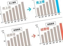 10倍印象に残る！ ソフトバンク式「表・グラフ術」