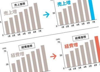 10倍印象に残る！ ソフトバンク式「表・グラフ術」