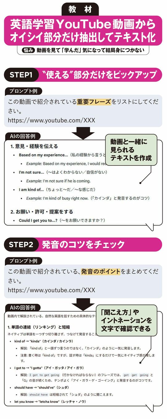 【図表】教材 英語学習YouTube動画からオイシイ部分だけ抽出してテキスト化