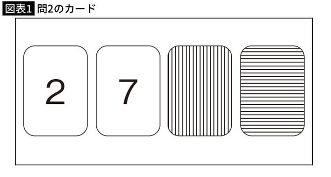 【図表1】問2のカード