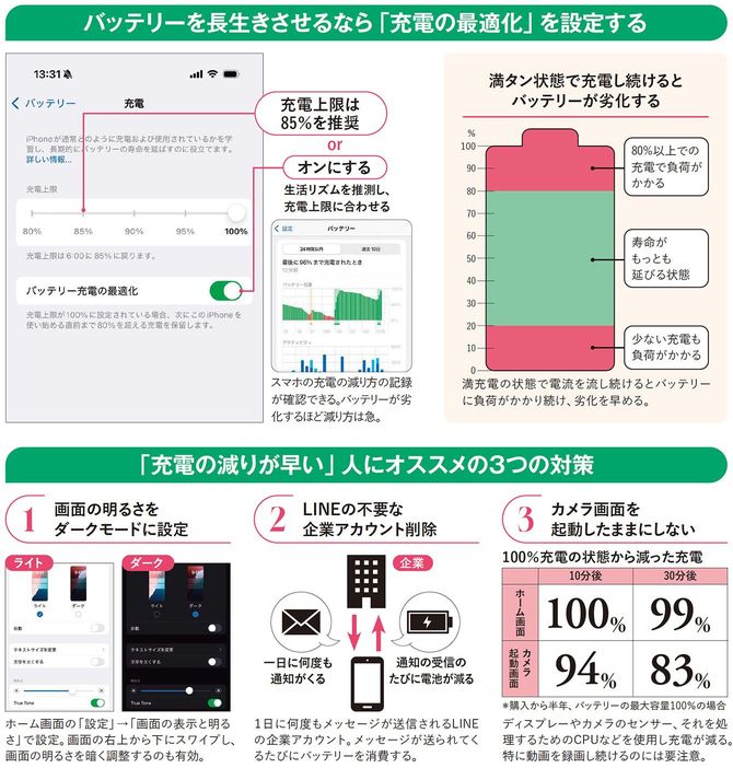 「充電の最適化」を設定する／「充電の減りが早い」人にオススメの3つの対策