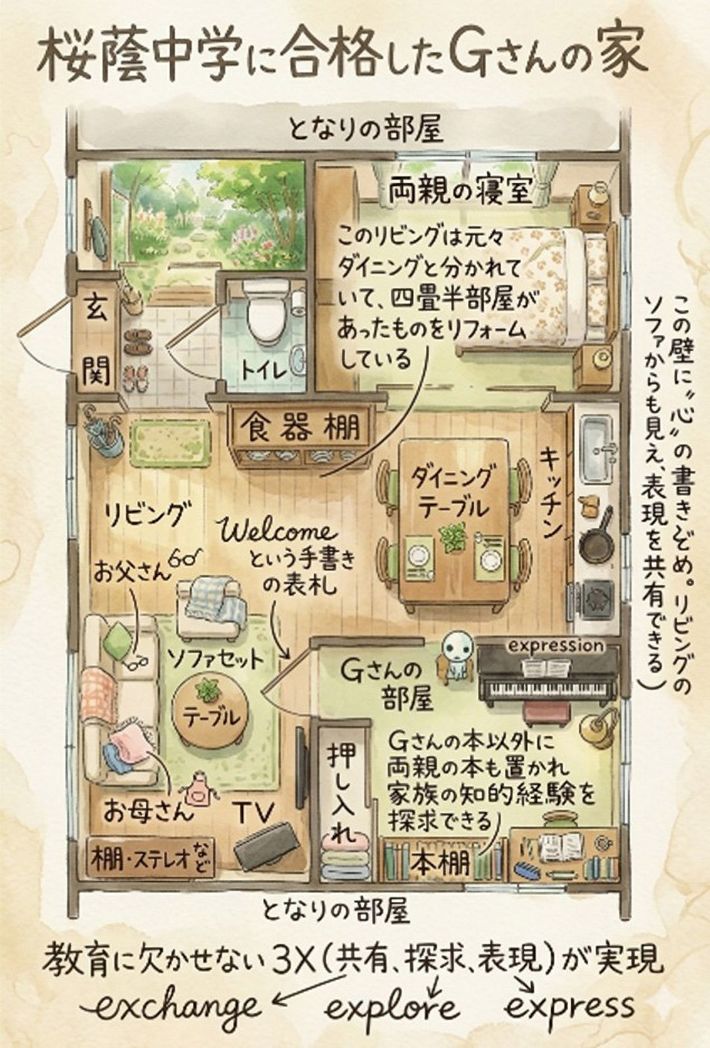 Gさんの部屋の本棚には、お父さん、お母さんが若いころに読んだ本も並んでいる。