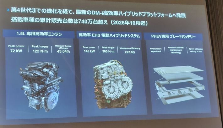 2025年12月1日、日本での「シーライオン6」発表時に使われたスライドより。