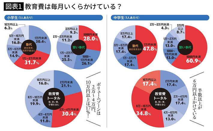 出典＝『<a href="https://www.amazon.co.jp/exec/obidos/ASIN/B0BVBYQLTY/presidentjp-22" target="_blank">プレジデントFamily2023春号</a>』