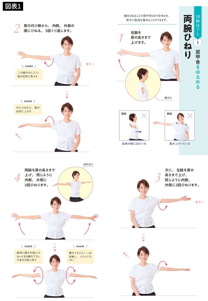 出所＝『<a href="https://www.amazon.co.jp/exec/obidos/ASIN/4833424738/presidentjp-22" target="_blank">背中をゆるめると健康になる</a>』