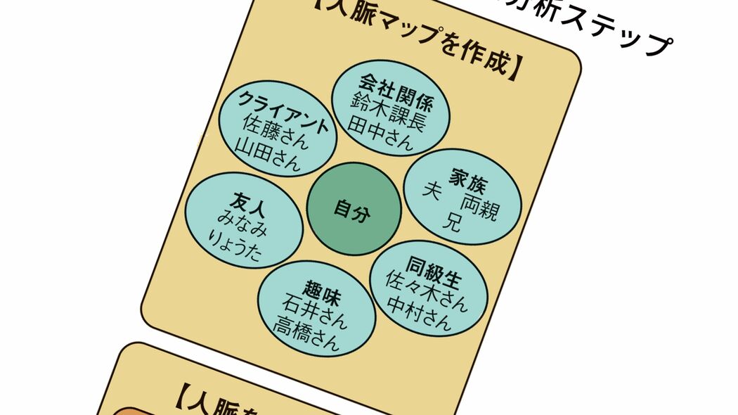 ｢人脈のために出会いに行く｣は大間違い…今ある｢友人リスト｣を人脈に変換する"マッキンゼー式つながり方"