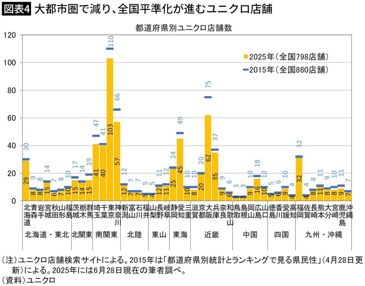 物価高で生活困窮する中で｢日本で一番安い都市｣が首都圏にあった…湘南新宿ライン停車駅がある都市の名前｜Infoseekニュース