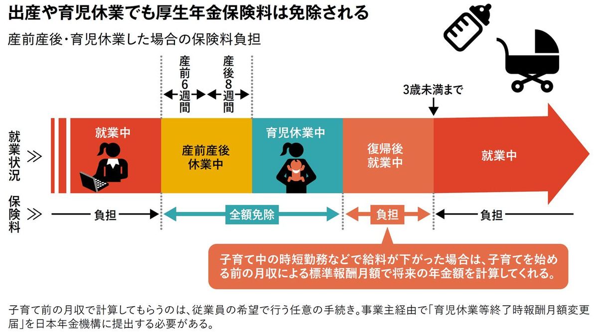 なぜ年金額は毎年変わる?…最低限知っておくべき｢年金のしくみ｣7大ポイント | スマートニュース