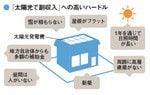 「太陽光で副収入」への高いハードル