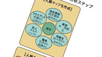 ｢人脈のために出会いに行く｣は大間違い…今ある｢友人リスト｣を人脈に変換する"マッキンゼー式つながり方"