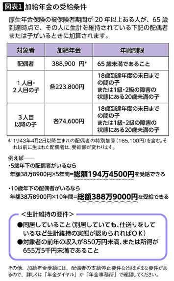 年金額が約390万円も増える…5歳以上の年の差夫婦が活用できる｢加給年金