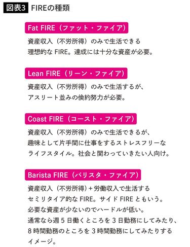 年収300万円でもFIRE可能…貯金ゼロから7年でセミリタイアするために必要なお金の話 FIRE達成に最も必要なのは｢年収の多さ｣ではない  (3ページ目) | PRESIDENT Online（プレジデントオンライン）