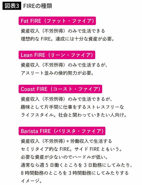 FIREの種類