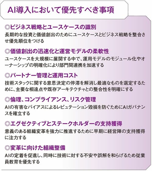 【図表】AI導入において優先すべき事項