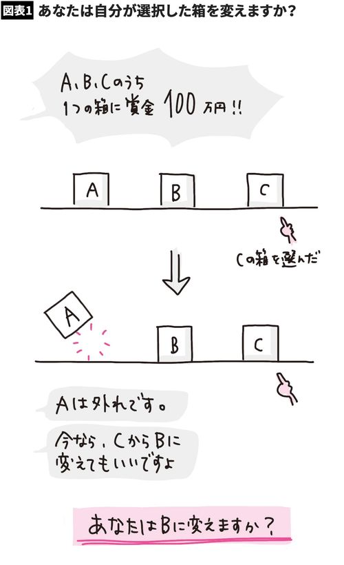 【図表】あなたは自分が選択した箱を変えますか?