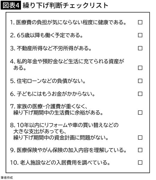 【図表4】繰り下げ判断チェックリスト