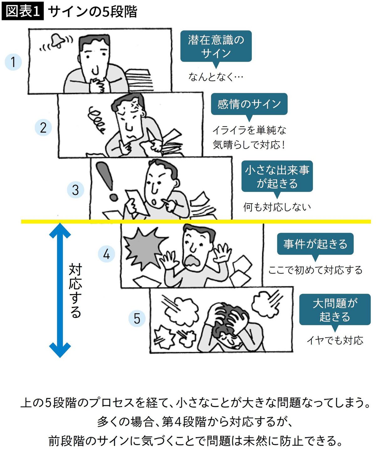 『仕事がうまくいく人は「人と会う前」に何を考えているのか』（青春出版社）より