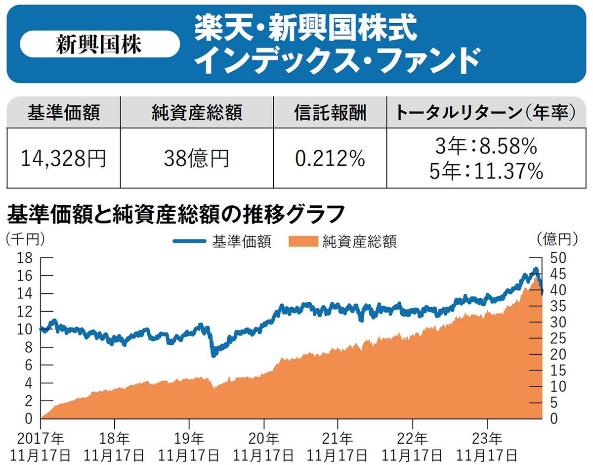 現金1000万は10年後に817万、30年後に545万に…