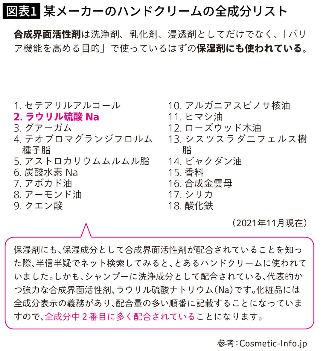 某メーカーのハンドクリームの全成分リスト