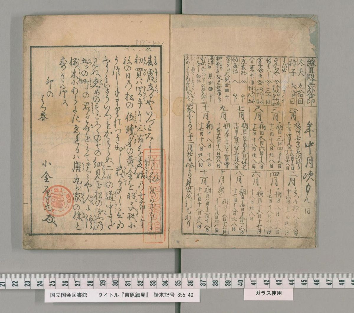 「吉原細見」（蔦屋重三郎、安永8年（1779）国立国会図書館デジタルコレクション）より。冒頭にあるのは遊女のランク（右上）。それまでの鱗形屋版よりわかりやすい工夫がされている。