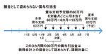 損金として認められない経費