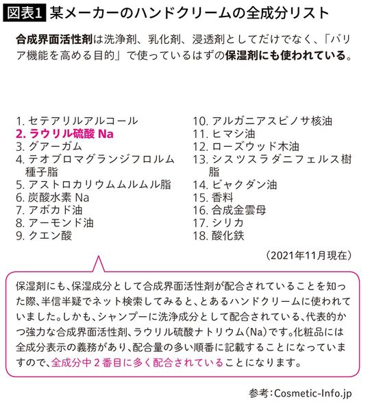 某メーカーのハンドクリームの全成分リスト