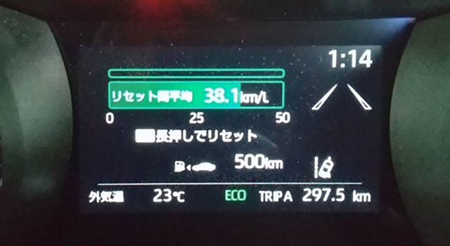 トヨタ・ヤリスの実測値