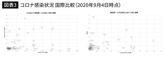 コロナ感染状況 国際比較（2020年9月4日時点）