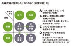 長島茂雄が発揮した「プロのEQ(感情知能)力」