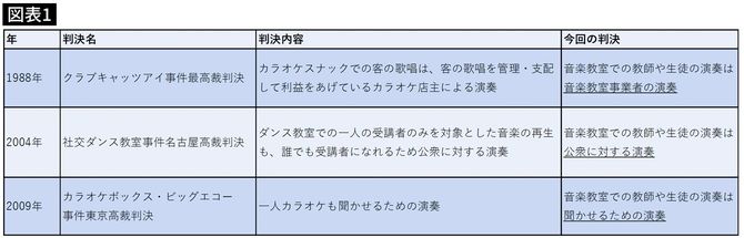 著作権法22条をめぐる訴訟の経緯
