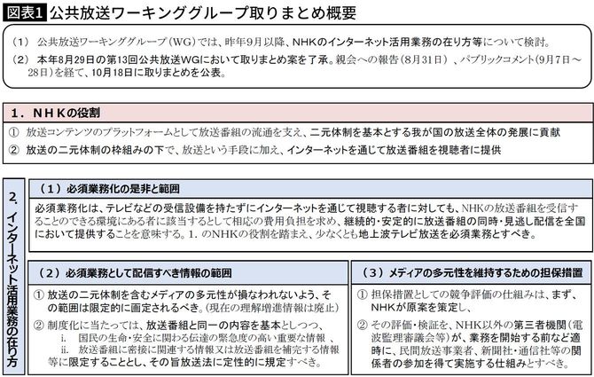 【図表】公共放送ワーキンググループ取りまとめ概要