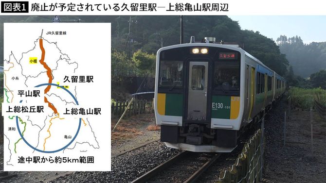 【図表】廃止が予定されている久留里駅～上総亀山駅周辺