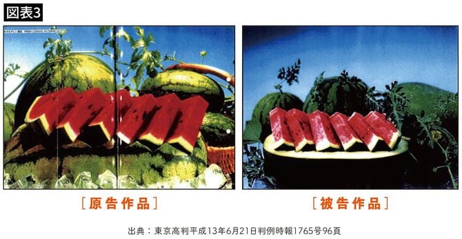 【図表3】スイカをモチーフにした写真の類似性が問題となった、原告と被告の作品