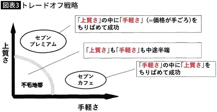 筆者作成