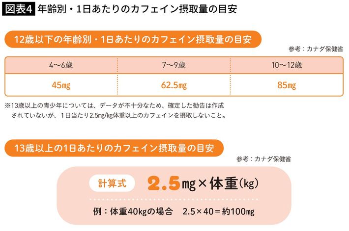 出所＝『<a href="https://www.amazon.co.jp/exec/obidos/ASIN/4058024747/ref=nosim?tag=f-pol-22" target="_blank">身長先生式 子どもの身長が伸びる食事のルール30</a>』