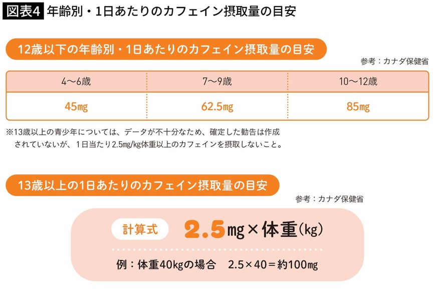 睡眠のリズムが整う仕組み