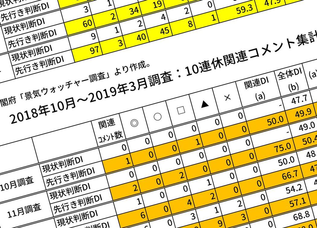 「令和」が景気にプラスと断言する理由 改元が迫るにつれて判断も上向きに